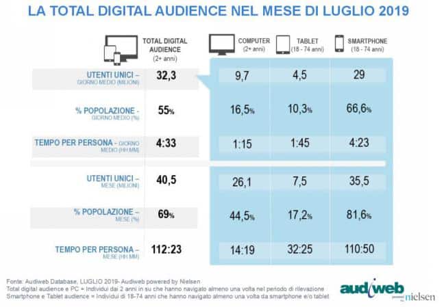 ottimizzazione del sito web mobile