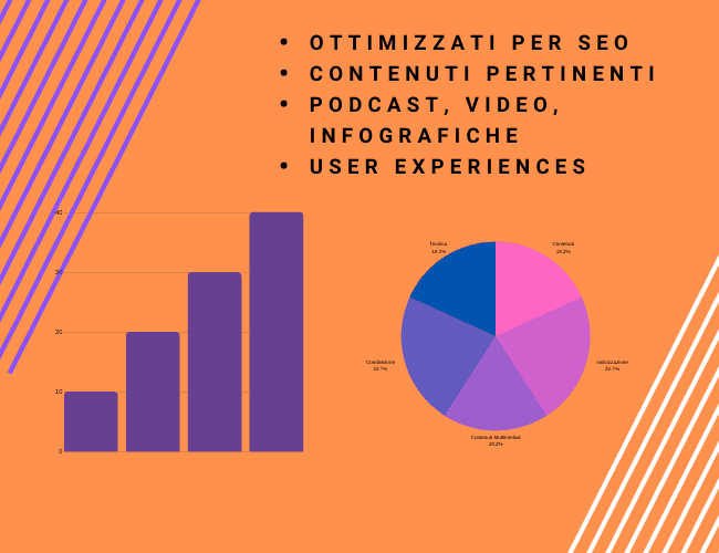 Tutti i modi per aumentare i visitatori del sito web