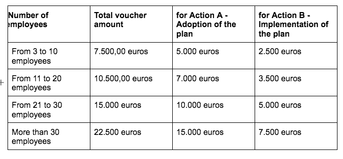 Smart Working, funding opportunities